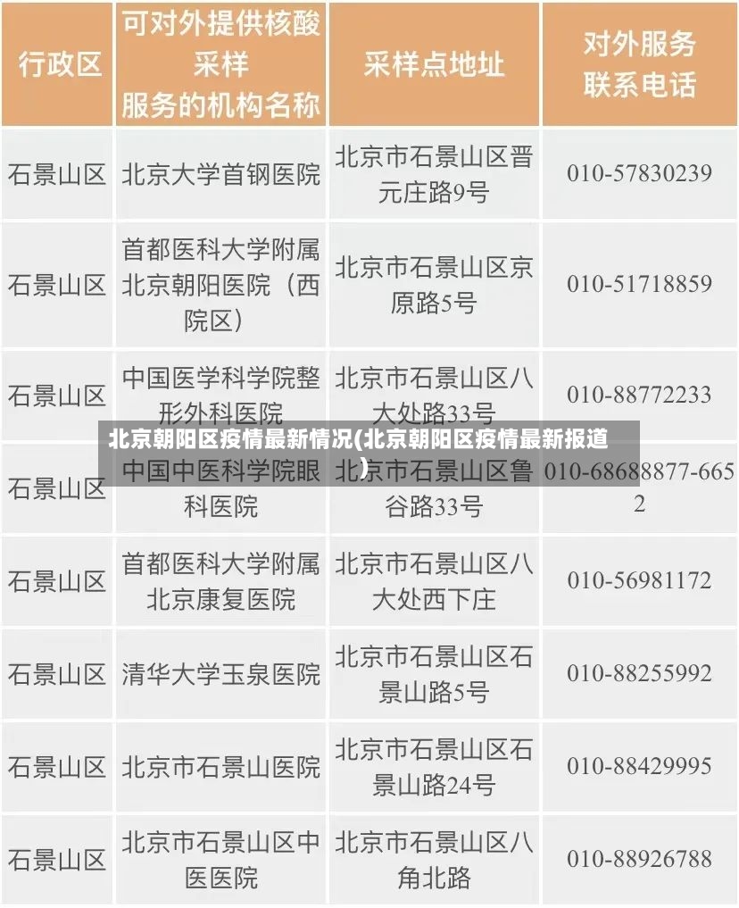北京朝阳区疫情最新情况(北京朝阳区疫情最新报道)