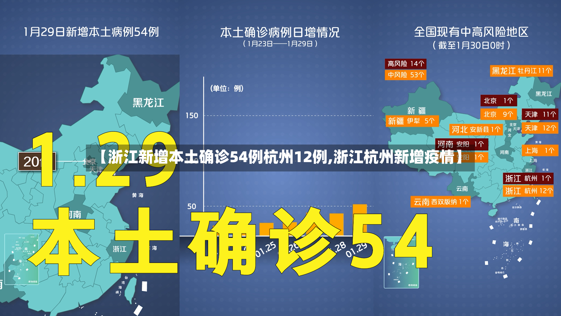 【浙江新增本土确诊54例杭州12例,浙江杭州新增疫情】