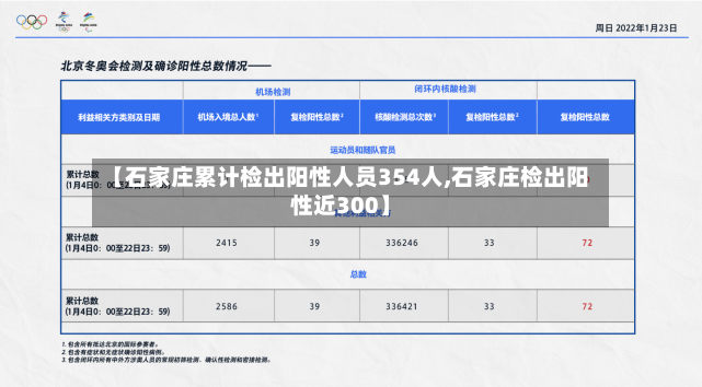 【石家庄累计检出阳性人员354人,石家庄检出阳性近300】