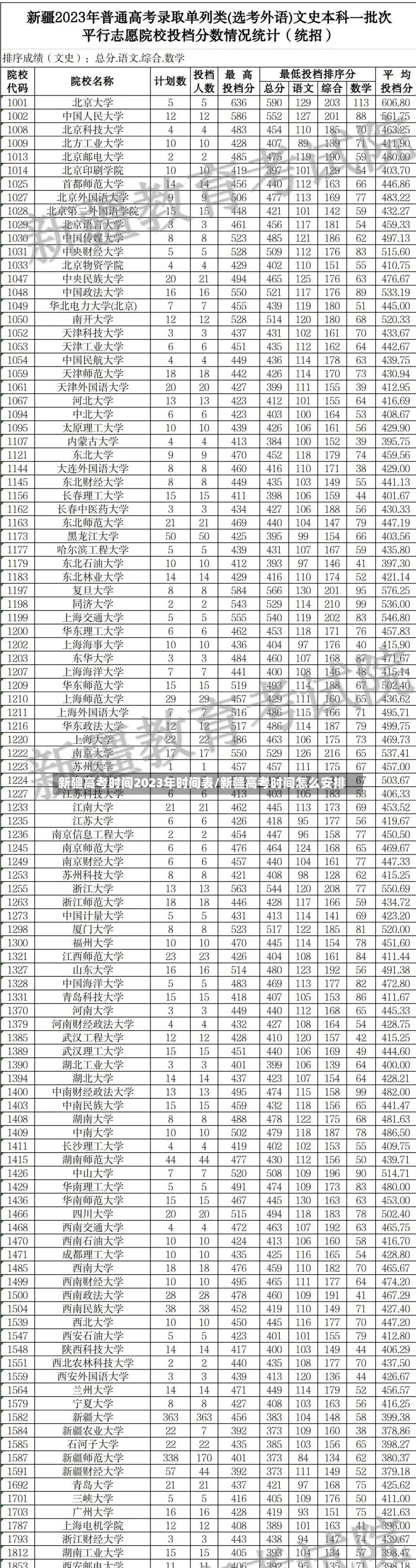 新疆高考时间2023年时间表/新疆高考时间怎么安排