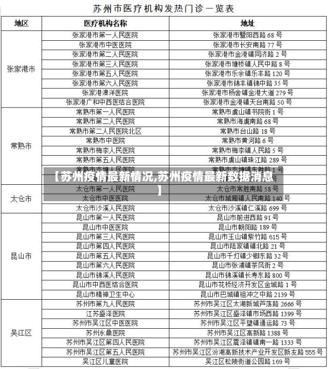 【苏州疫情最新情况,苏州疫情最新数据消息】