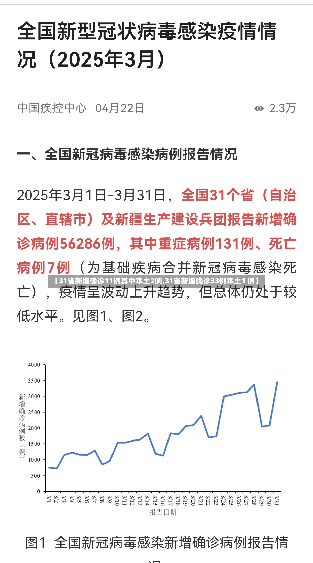 【31省新增确诊11例其中本土2例,31省新增确诊33例本土1 例】