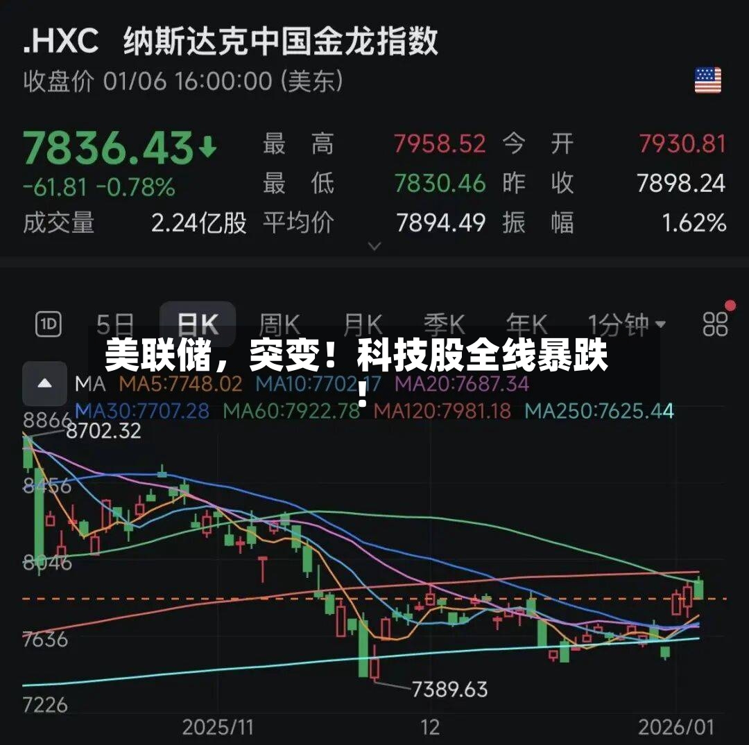 美联储，突变！科技股全线暴跌！-第2张图片