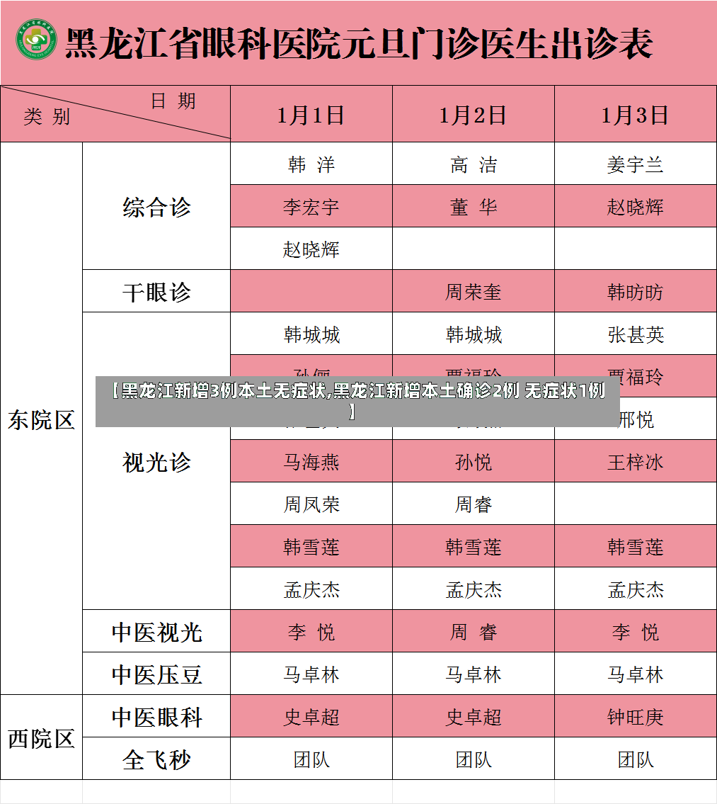 【黑龙江新增3例本土无症状,黑龙江新增本土确诊2例 无症状1例】