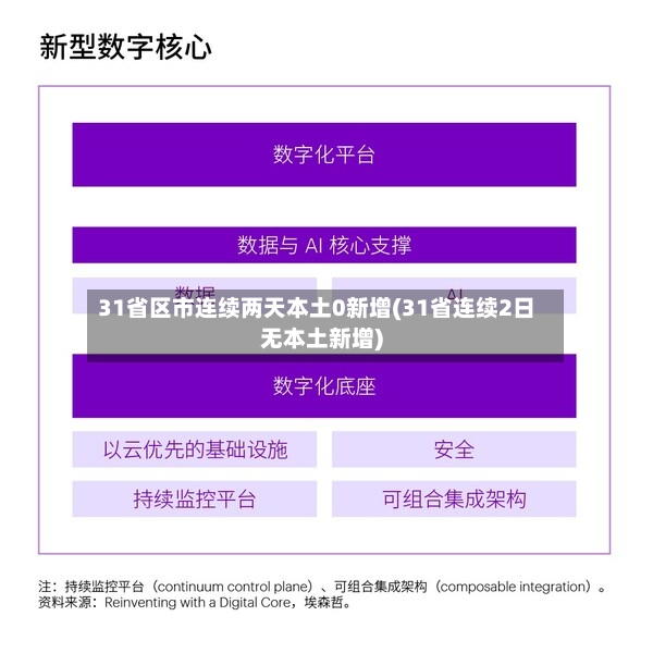 31省区市连续两天本土0新增(31省连续2日无本土新增)