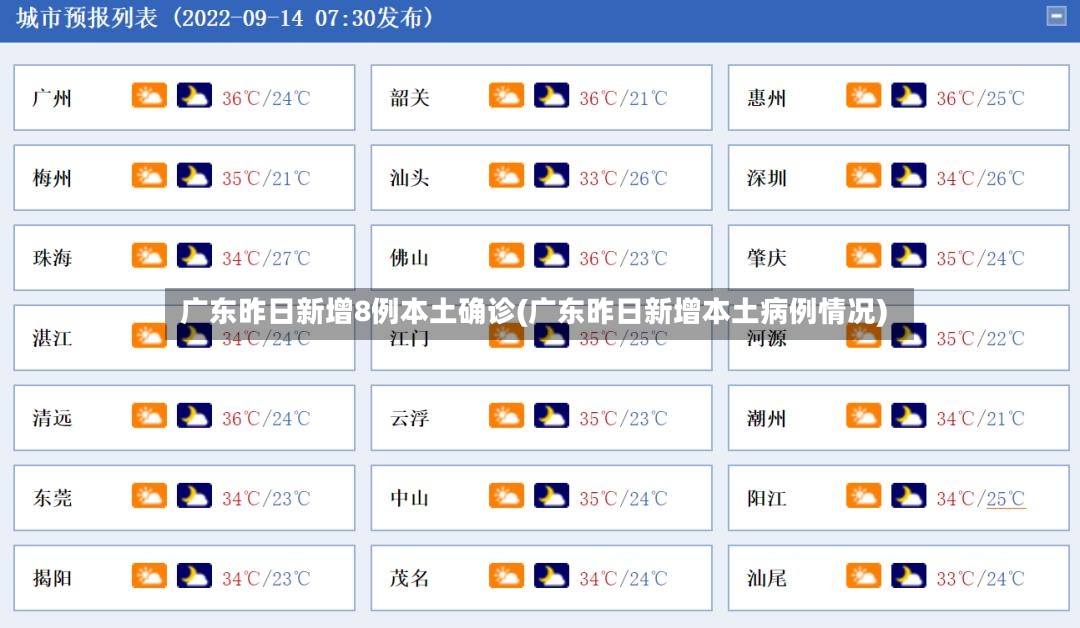 广东昨日新增8例本土确诊(广东昨日新增本土病例情况)-第2张图片
