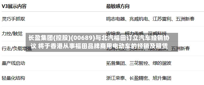 长盈集团(控股)(00689)与北汽福田订立汽车经销协议 将于香港从事福田品牌商用电动车的经销及租赁