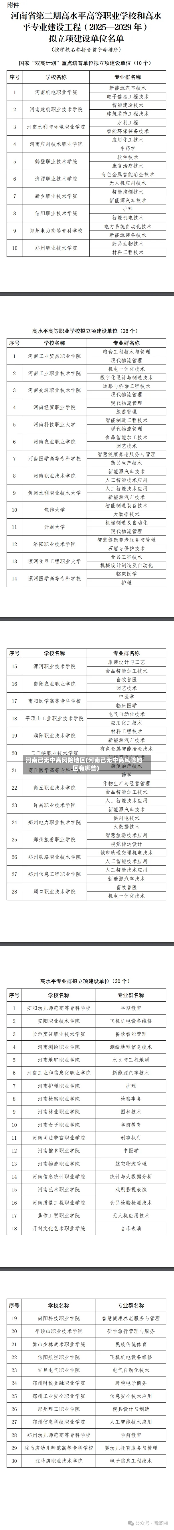 河南已无中高风险地区(河南已无中高风险地区有哪些)