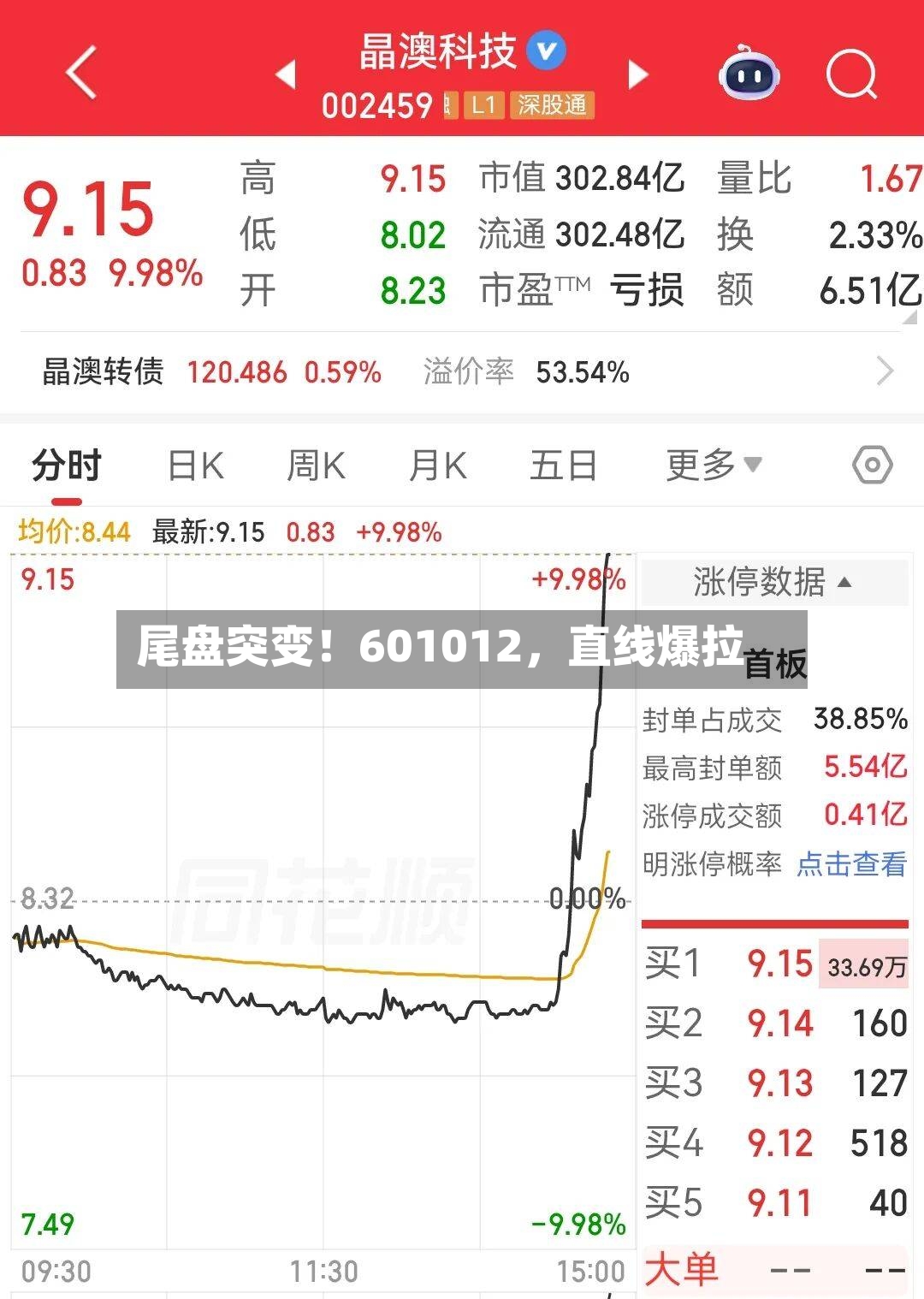 尾盘突变！601012，直线爆拉-第3张图片