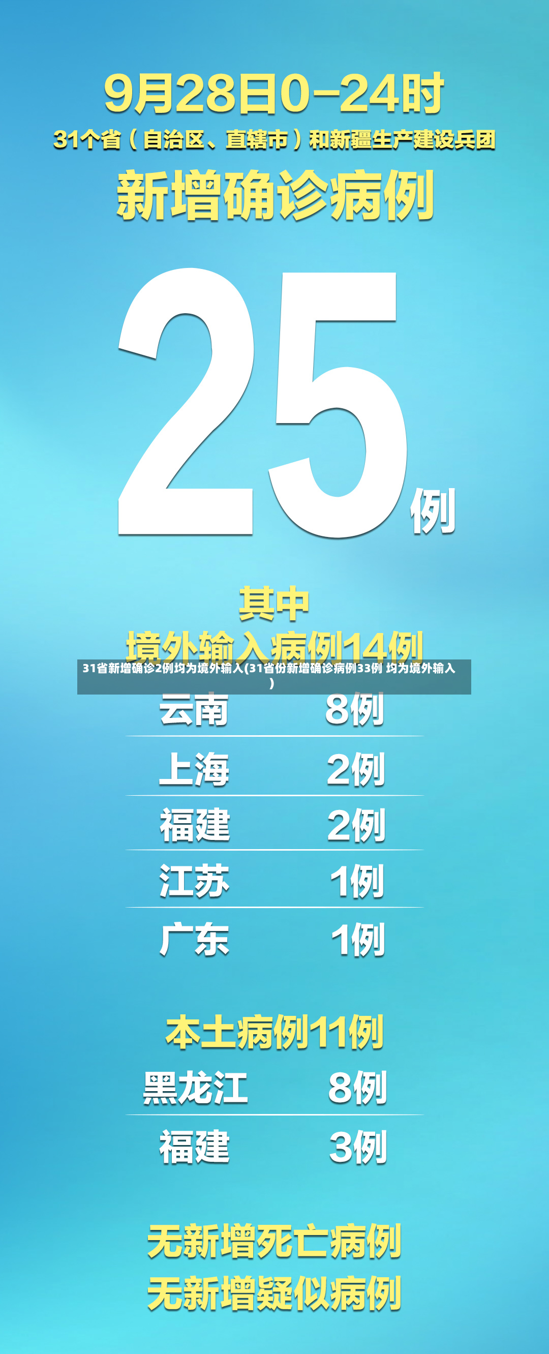 31省新增确诊2例均为境外输入(31省份新增确诊病例33例 均为境外输入)-第3张图片