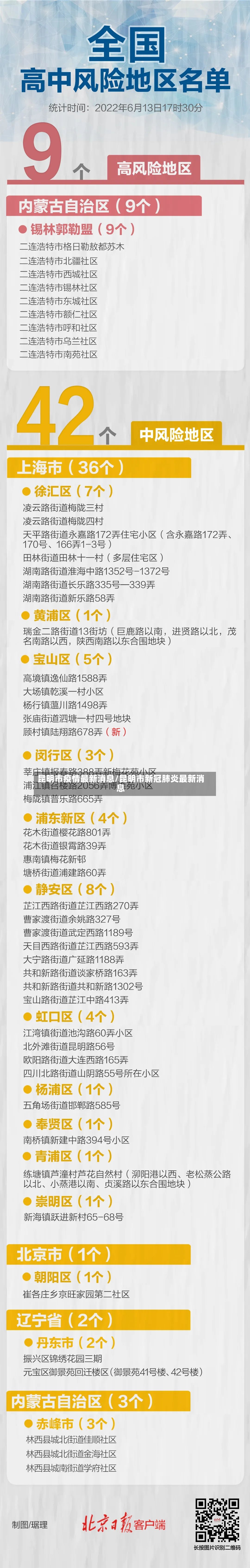 昆明市疫情最新消息/昆明市新冠肺炎最新消息-第2张图片