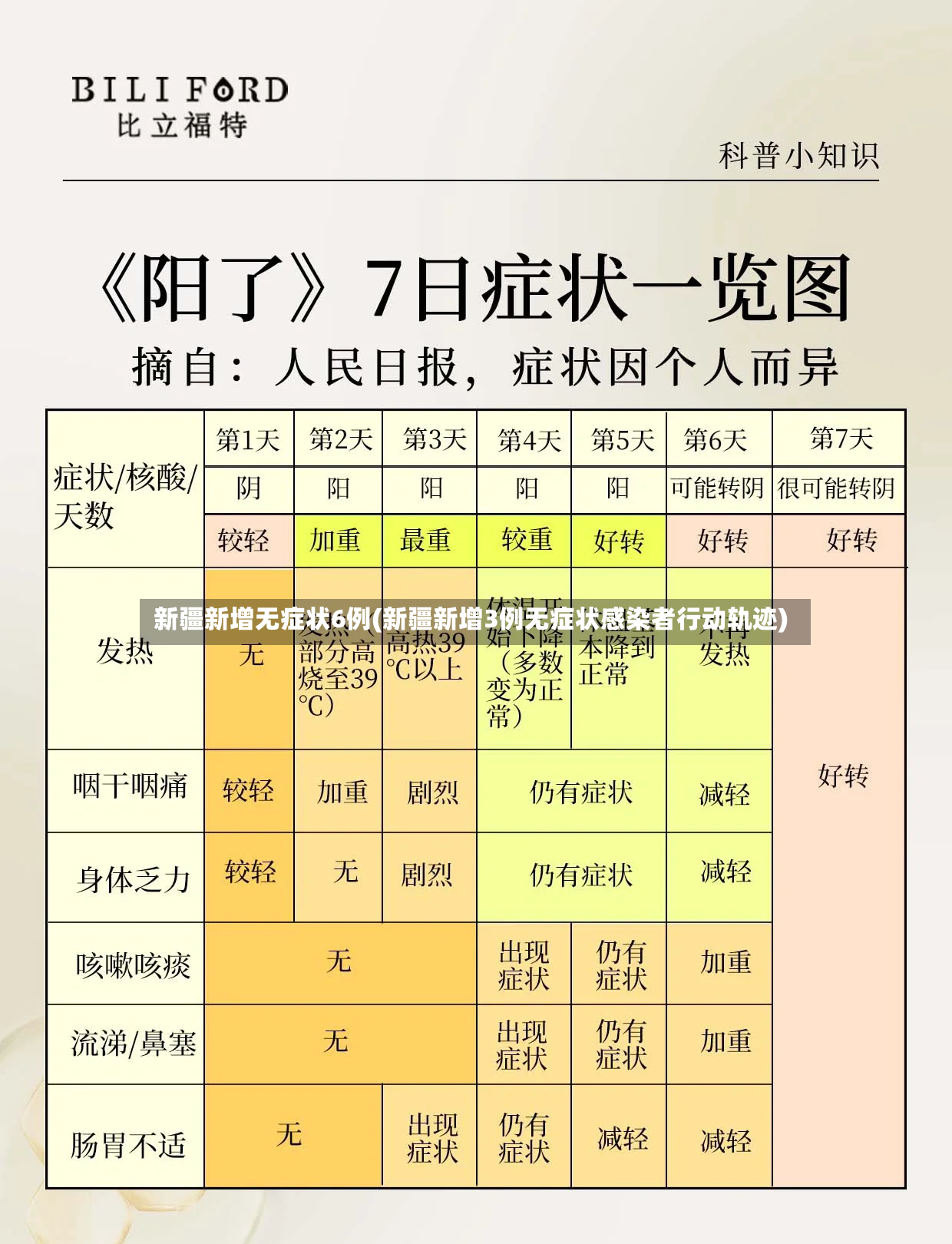 新疆新增无症状6例(新疆新增3例无症状感染者行动轨迹)