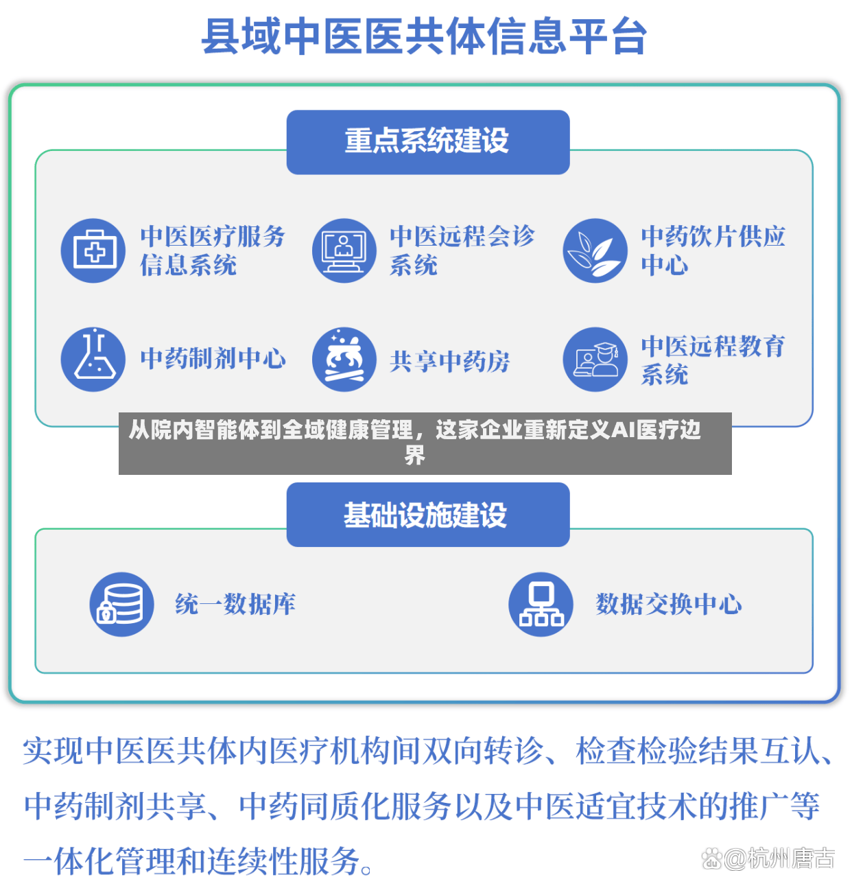 从院内智能体到全域健康管理，这家企业重新定义AI医疗边界-第2张图片