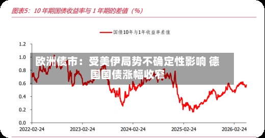 欧洲债市：受美伊局势不确定性影响 德国国债涨幅收窄-第2张图片