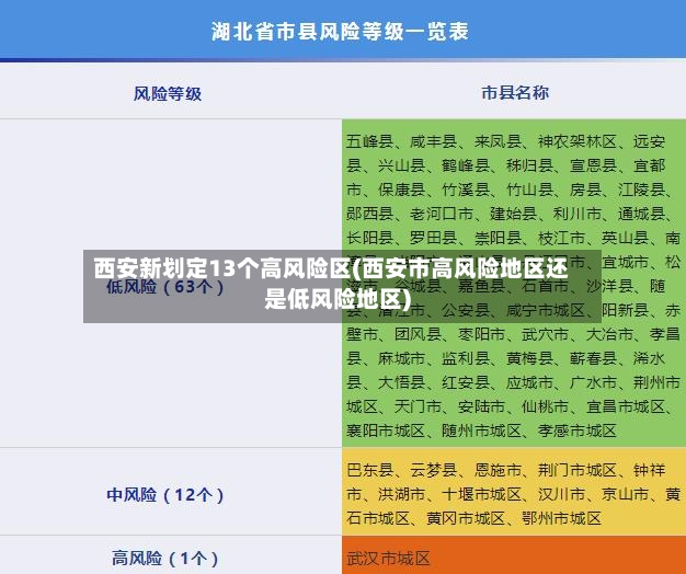 西安新划定13个高风险区(西安市高风险地区还是低风险地区)-第2张图片