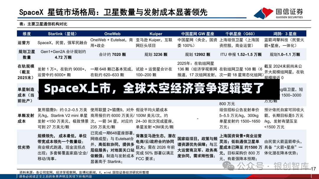 SpaceX上市，全球太空经济竞争逻辑变了-第2张图片