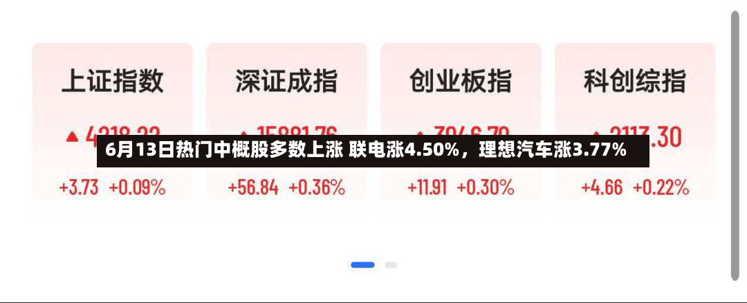 6月13日热门中概股多数上涨 联电涨4.50%，理想汽车涨3.77%-第3张图片