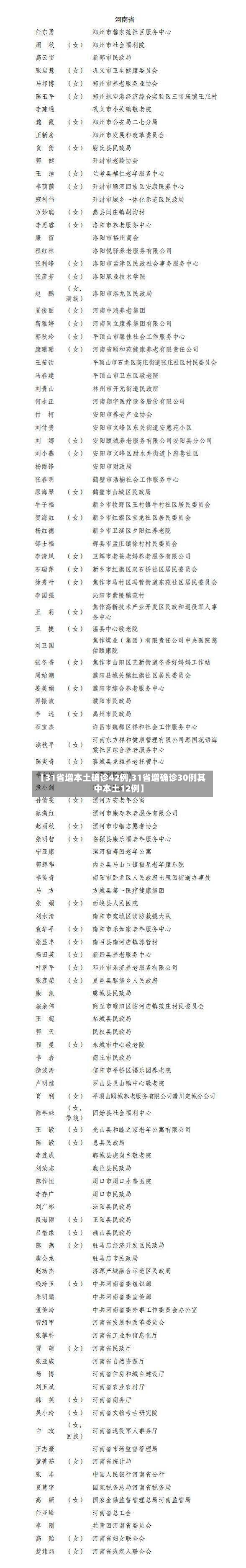【31省增本土确诊42例,31省增确诊30例其中本土12例】