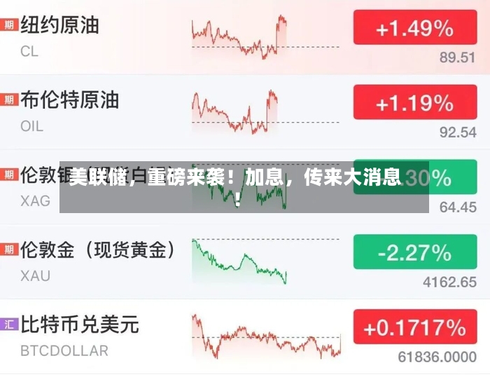 美联储，重磅来袭！加息，传来大消息！-第3张图片