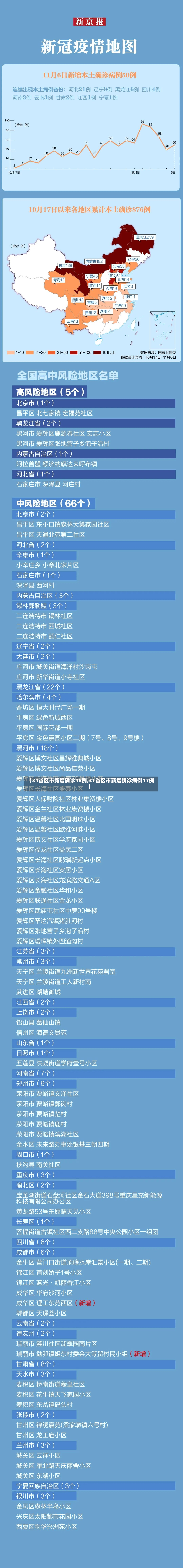 【31省区市新增确诊16例,31省区市新增确诊病例17例】