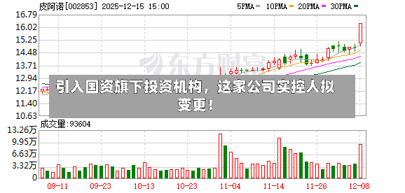 引入国资旗下投资机构	，这家公司实控人拟变更！-第2张图片