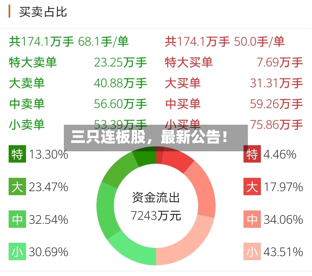 三只连板股，最新公告！-第2张图片