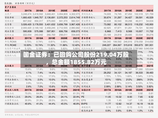 国金证券：已回购公司股份219.04万股，总金额1855.82万元-第2张图片