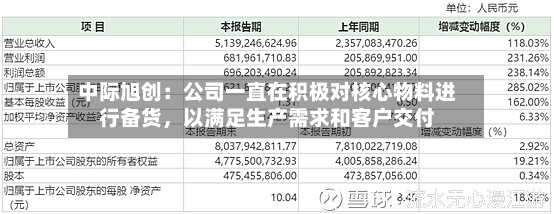 中际旭创：公司一直在积极对核心物料进行备货	，以满足生产需求和客户交付-第2张图片