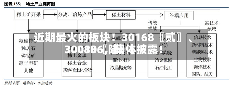 近期最火的板块！30168〖贰〗、30080〖陆〗	、300136，集体披露！-第3张图片