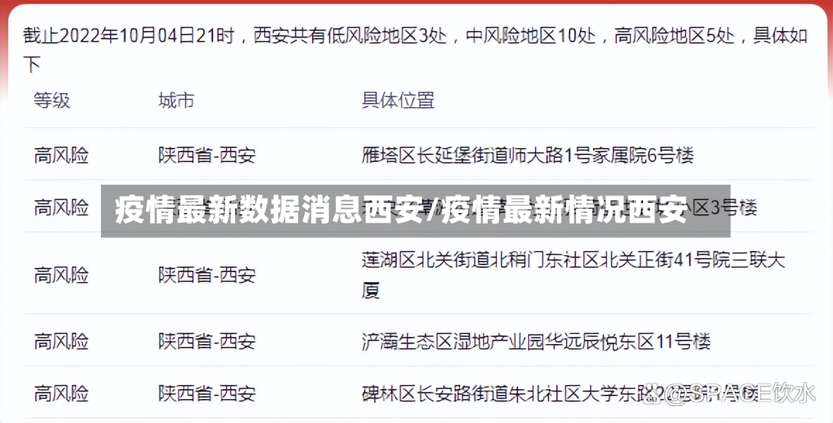 疫情最新数据消息西安/疫情最新情况西安-第2张图片