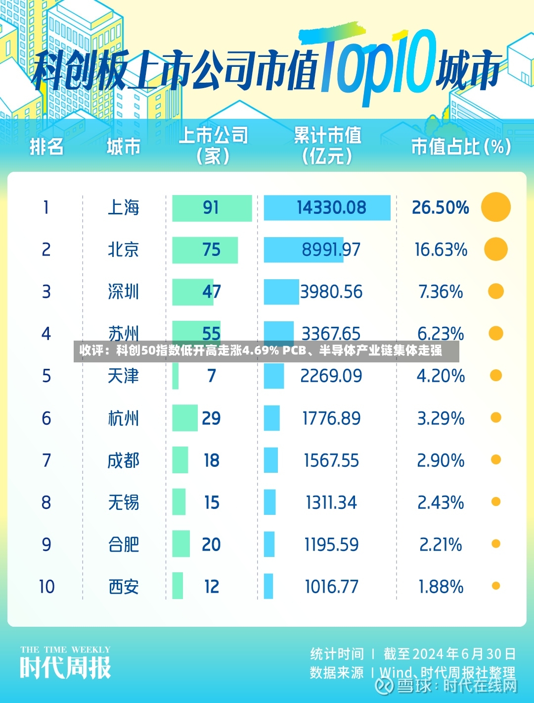 收评：科创50指数低开高走涨4.69% PCB、半导体产业链集体走强-第2张图片