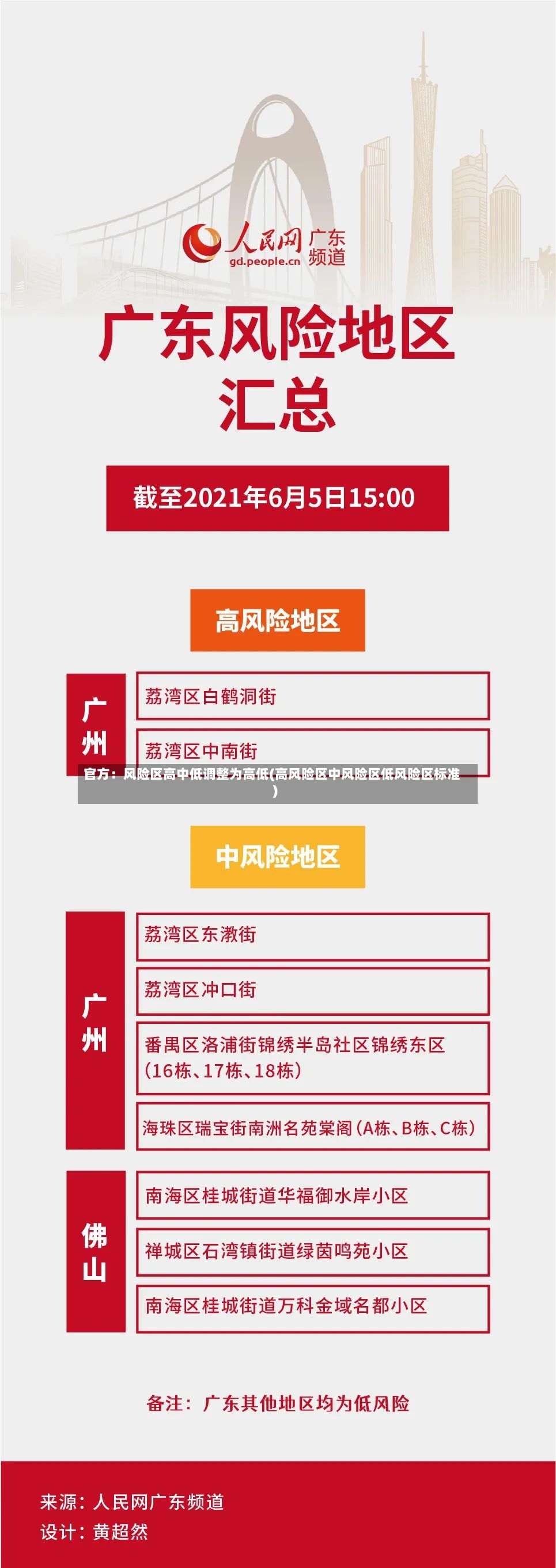 官方：风险区高中低调整为高低(高风险区中风险区低风险区标准)-第3张图片