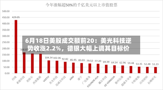 6月18日美股成交额前20：美光科技逆势收涨2.2%	，德银大幅上调其目标价-第3张图片