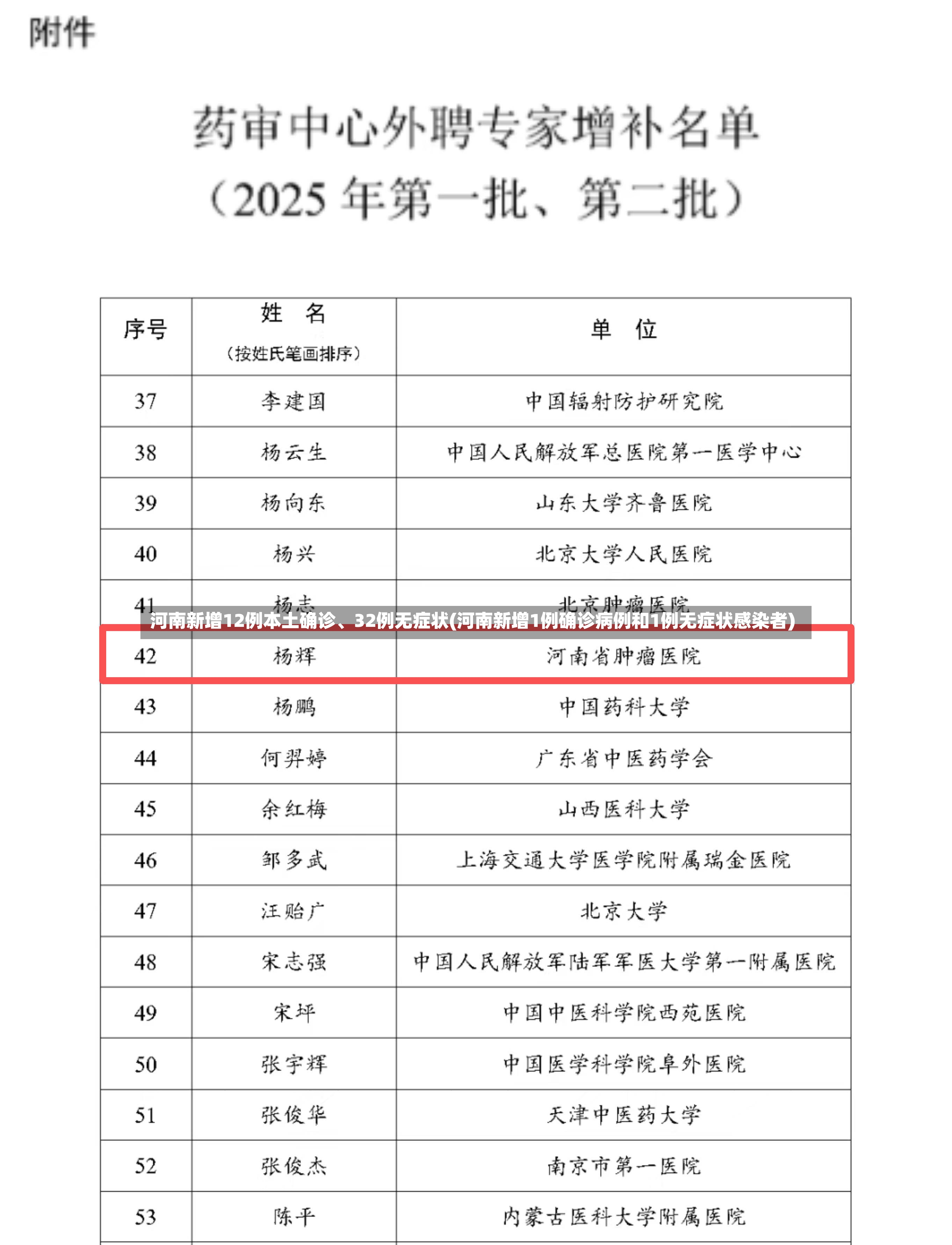 河南新增12例本土确诊、32例无症状(河南新增1例确诊病例和1例无症状感染者)-第2张图片