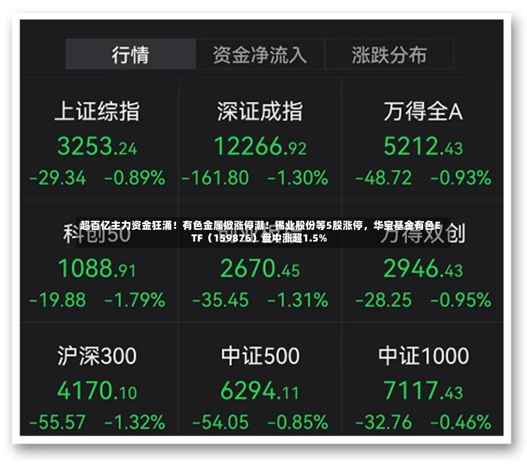 超百亿主力资金狂涌！有色金属掀涨停潮！锡业股份等5股涨停，华宝基金有色ETF（159876）盘中涨超1.5%-第2张图片
