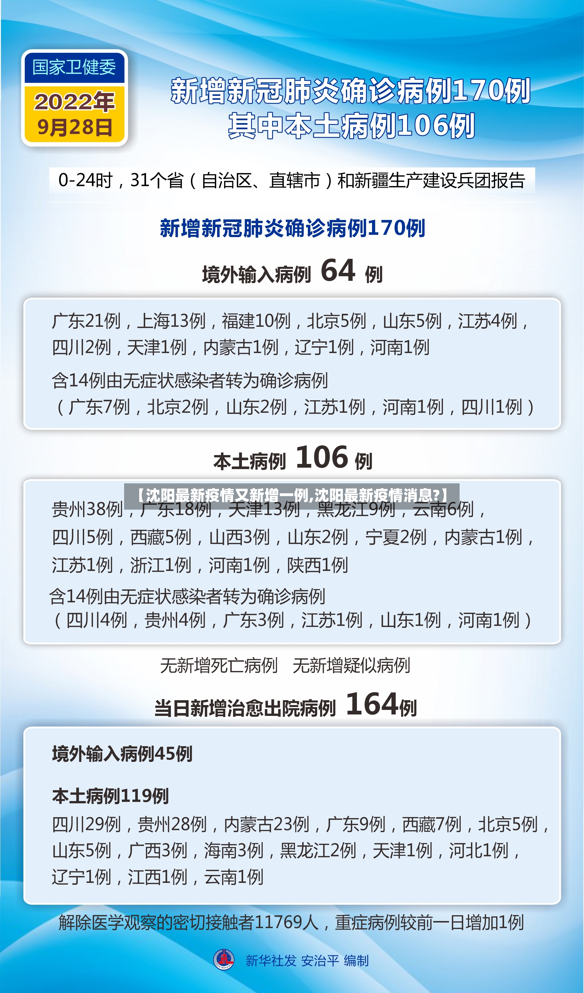 【沈阳最新疫情又新增一例,沈阳最新疫情消息?】