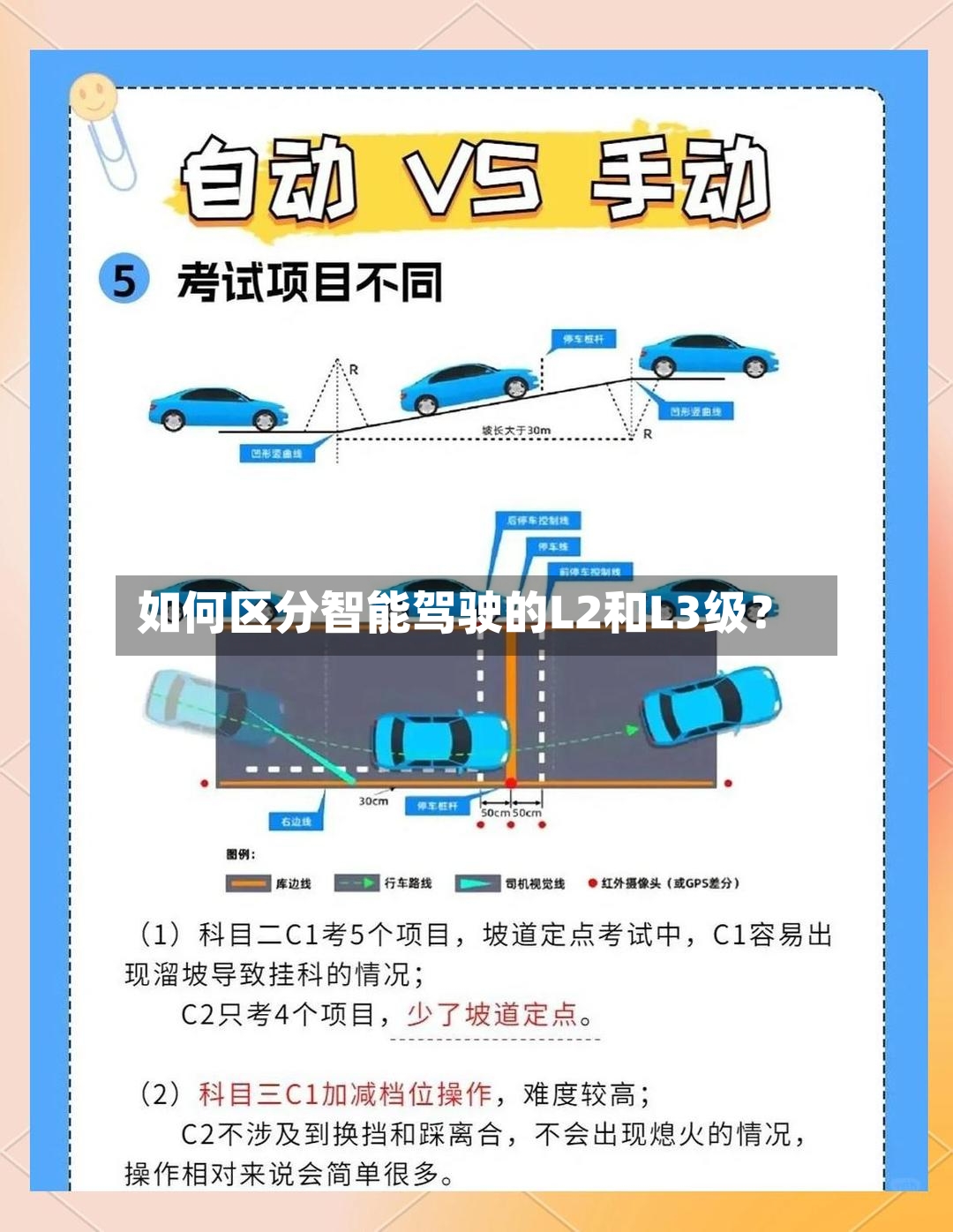 如何区分智能驾驶的L2和L3级?-第2张图片