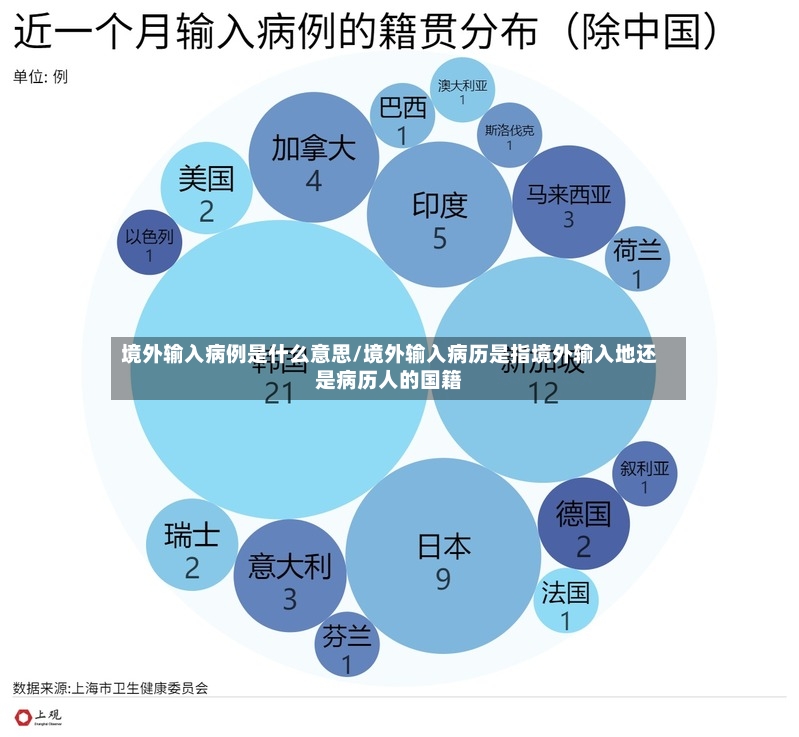 境外输入病例是什么意思/境外输入病历是指境外输入地还是病历人的国籍