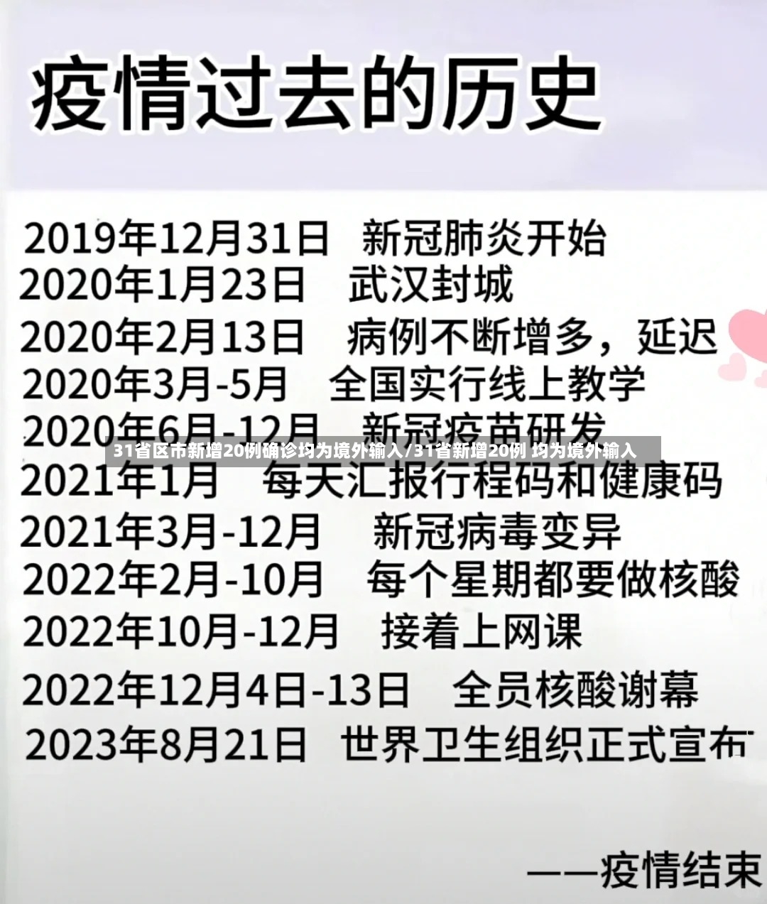31省区市新增20例确诊均为境外输入/31省新增20例 均为境外输入
