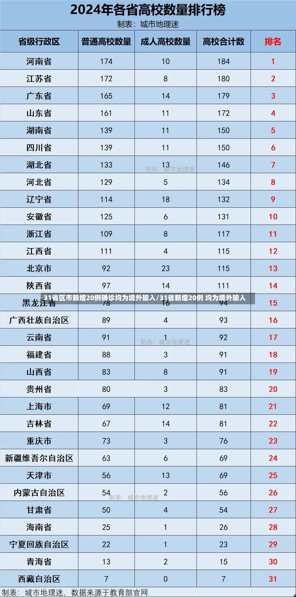 31省区市新增20例确诊均为境外输入/31省新增20例 均为境外输入-第2张图片
