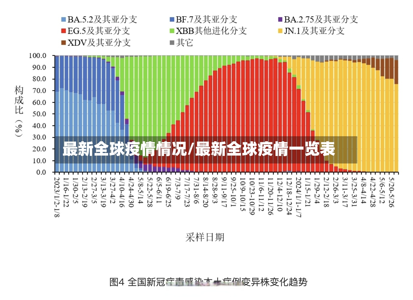 最新全球疫情情况/最新全球疫情一览表