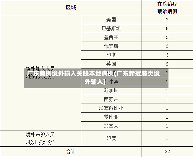 广东首例境外输入关联本地病例(广东新冠肺炎境外输入)