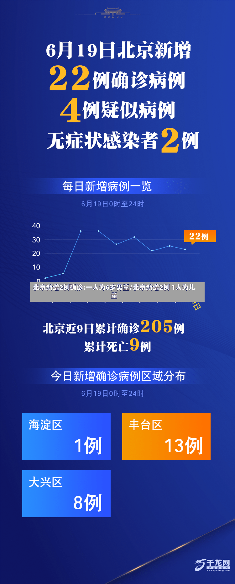 北京新增2例确诊:一人为6岁男童/北京新增2例 1人为儿童