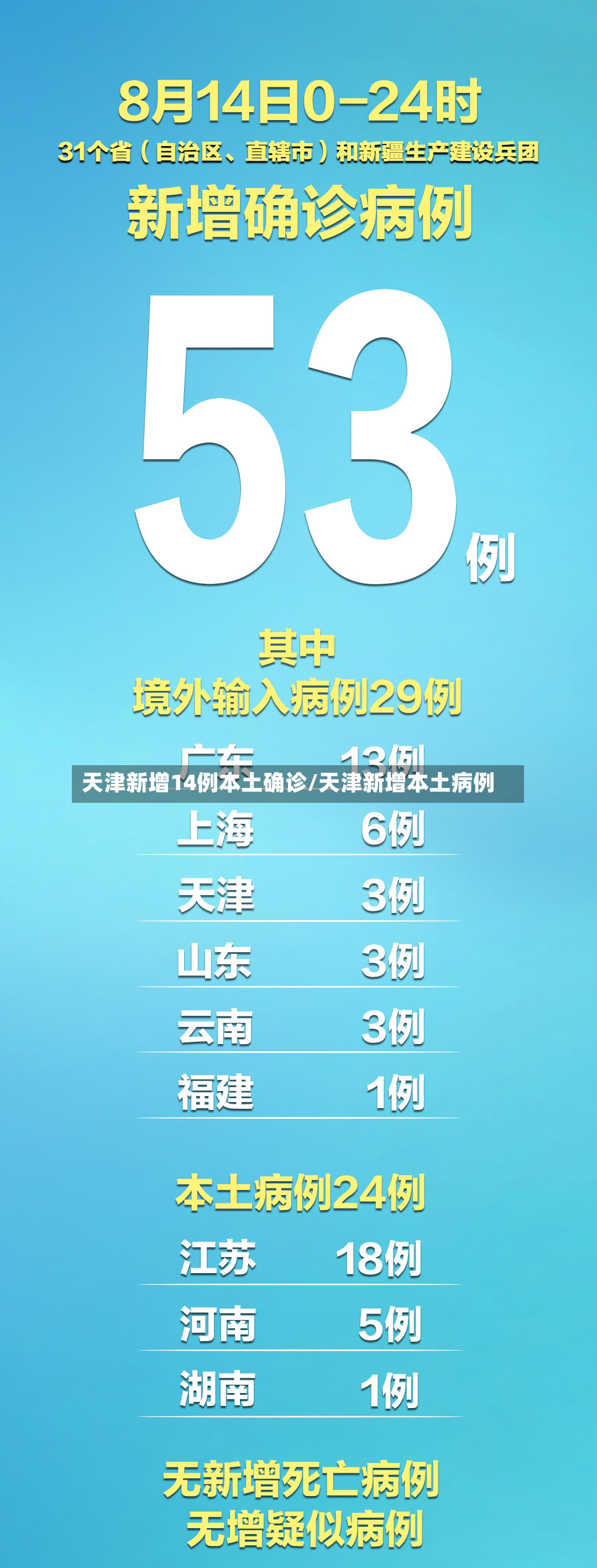 天津新增14例本土确诊/天津新增本土病例-第2张图片