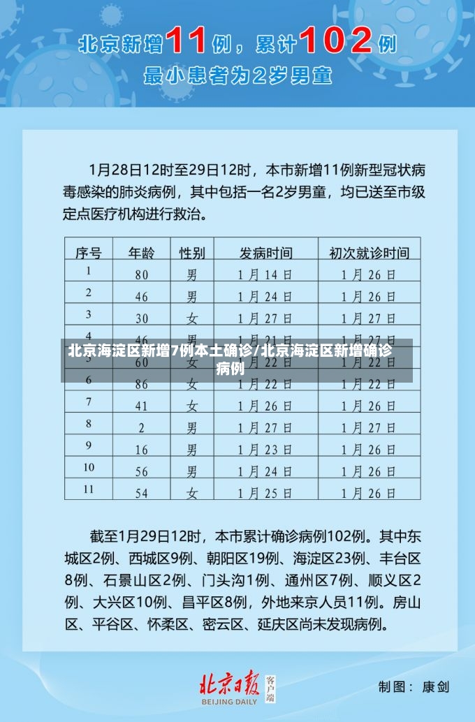 北京海淀区新增7例本土确诊/北京海淀区新增确诊病例-第2张图片
