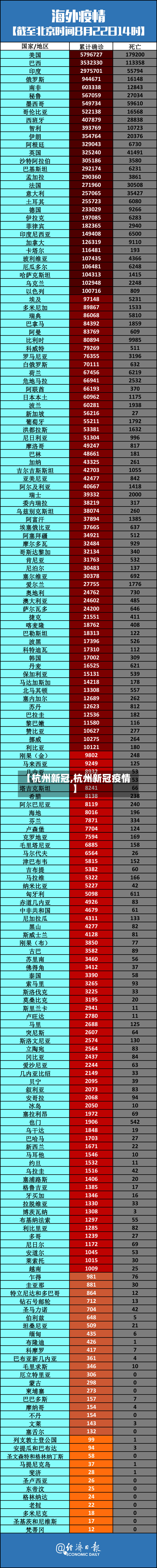 【杭州新冠,杭州新冠疫情】-第3张图片