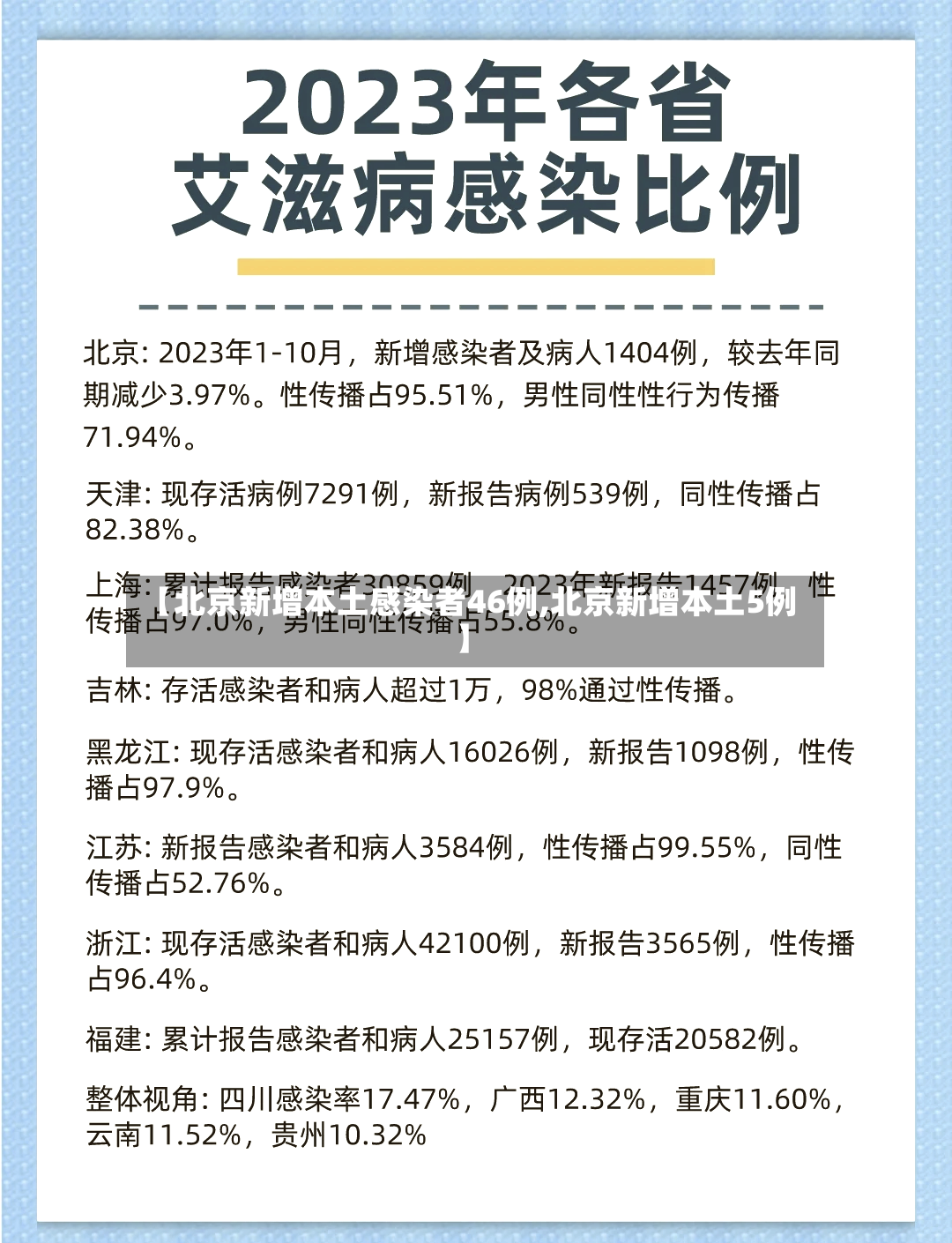 【北京新增本土感染者46例,北京新增本土5例】