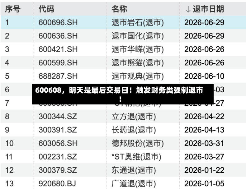 600608，明天是最后交易日！触发财务类强制退市！-第2张图片