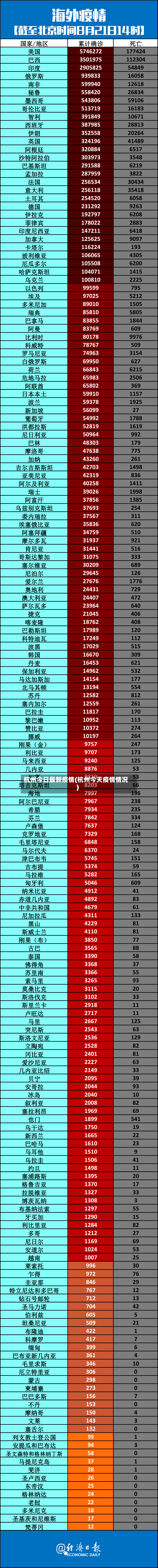 杭州今日最新疫情(杭州今天疫情情况)
