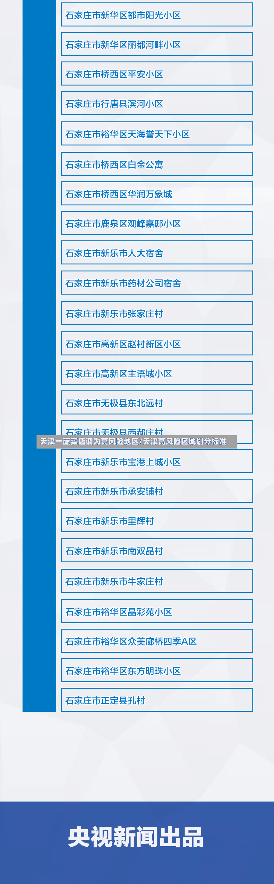 天津一蔬菜店调为高风险地区/天津高风险区域划分标准-第2张图片